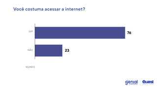 Você costuma acessar a internet?
76
23
SIM
NÃO
NS/NR 0
 
