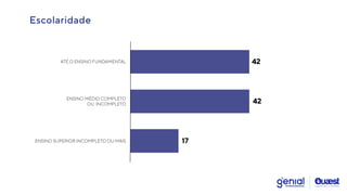 Escolaridade
42
42
17
ATÉ O ENSINO FUNDAMENTAL
ENSINO MÉDIO COMPLETO
OU INCOMPLETO
ENSINO SUPERIOR INCOMPLETO OU MAIS
 