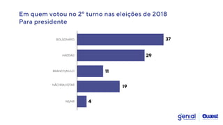 29
11
19
4
HADDAD
37
BOLSONARO
BRANCO/NULO
NÃO IRIAVOTAR
NS/NR
Em quem votou no 2º turno nas eleições de 2018


Para presidente
 
