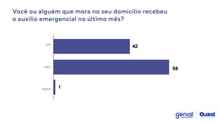Você ou alguém que mora no seu domicílio recebeu


o auxílio emergencial no último mês?
42
58
1
SIM
NÃO
NS/NR
 