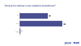 Você já foi realizar o seu cadastro biométrico?
42
58
1
SIM
NÃO
NS/NR
 