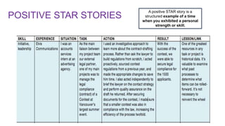 POSITIVE STAR STORIES
A positive STAR story is a
structured example of a time
when you exhibited a personal
strength or skill.
 