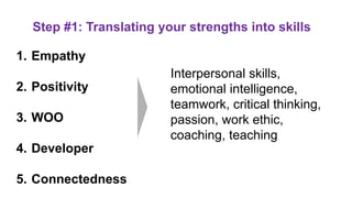Step #1: Translating your strengths into skills
1. Empathy
2. Positivity
3. WOO
4. Developer
5. Connectedness
Interpersonal skills,
emotional intelligence,
teamwork, critical thinking,
passion, work ethic,
coaching, teaching
 
