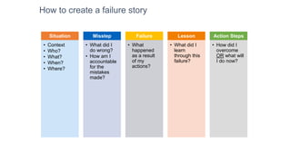 How to create a failure story
Situation
• Context
• Who?
• What?
• When?
• Where?
Misstep
• What did I
do wrong?
• How am I
accountable
for the
mistakes
made?
Failure
• What
happened
as a result
of my
actions?
Lesson
• What did I
learn
through this
failure?
Action Steps
• How did I
overcome
OR what will
I do now?
 