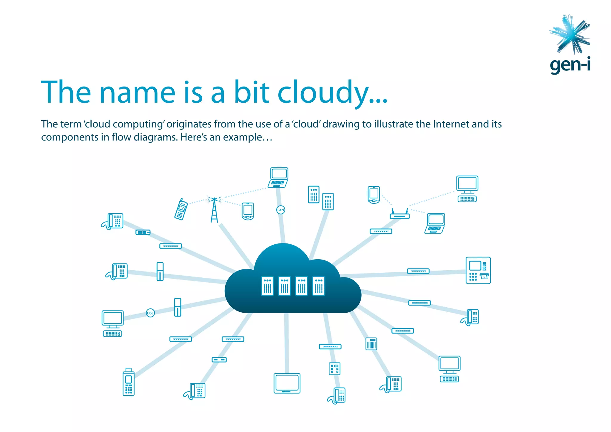 The name is a bit cloudy...
The term ‘cloud computing’ originates from the use of a ‘cloud’ drawing to illustrate the Internet and its
components in flow diagrams. Here’s an example…
 