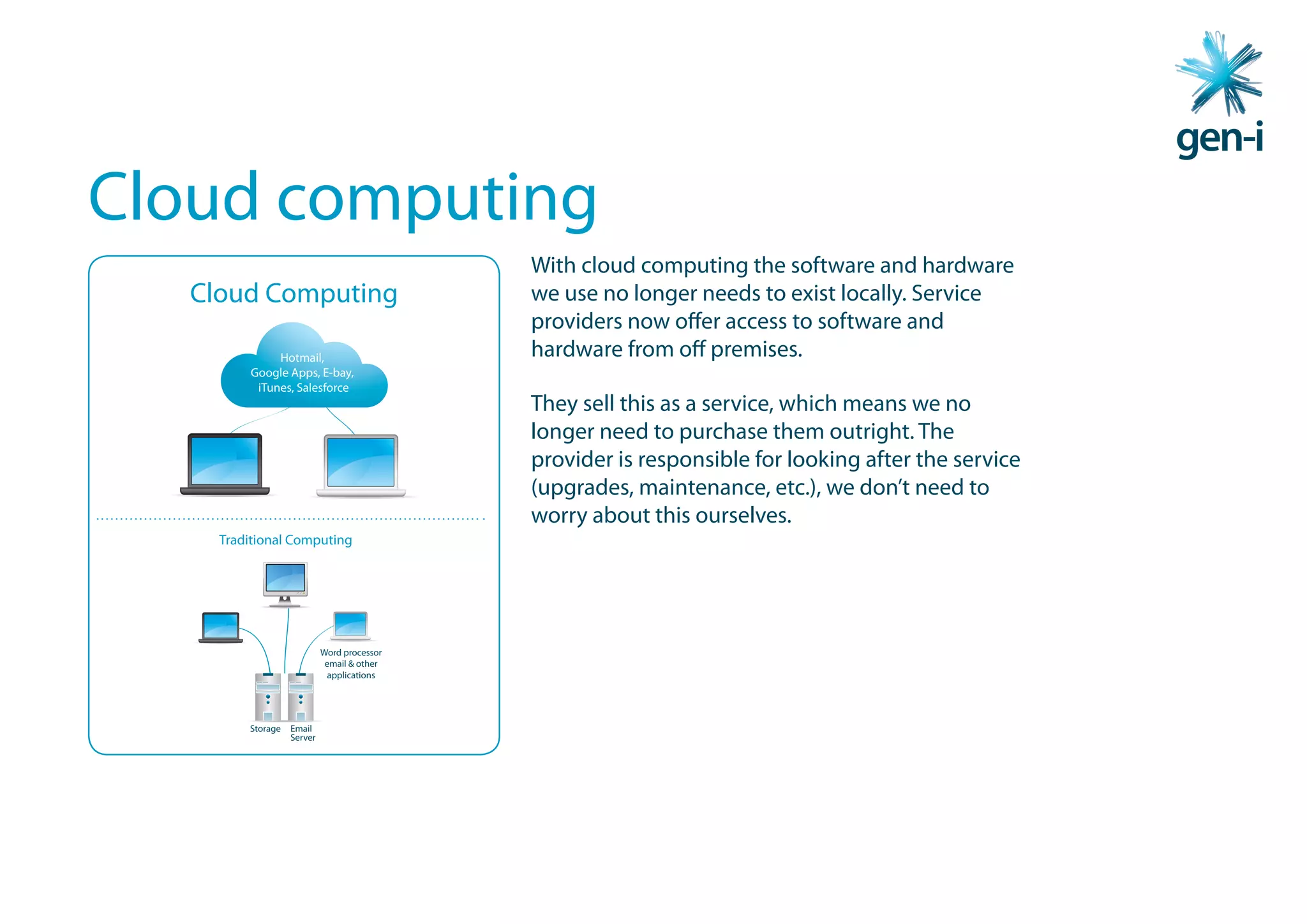 Cloud computing
                                            With cloud computing the software and hardware
  Cloud Computing                           we use no longer needs to exist locally. Service
                                            providers now offer access to software and
             Hotmail,                       hardware from off premises.
        Google Apps, E-bay,
         iTunes, Salesforce
                                            They sell this as a service, which means we no
                                            longer need to purchase them outright. The
                                            provider is responsible for looking after the service
                                            (upgrades, maintenance, etc.), we don’t need to
                                            worry about this ourselves.
    Traditional Computing




                           Word processor
                            email & other
                            applications




        Storage   Email
                  Server
 
