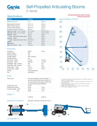 www.genielift.com
-10 ft 0 ft 10 ft 20 ft 30 ft 40 ft 50 ft
-3.05 m 0 m 3.05 m 6.1 m 9.14 m 12.19 m 15.24 m
80 ft
24.38 m
70 ft
21.34 m
60 ft
18.29 m
50 ft
15.24 m
40 ft
12.19 m
30 ft
9.14 m
20 ft
6.1 m
10 ft
3.05 m
0 ft
0 m
-10 ft
-3.05 m
MODEL Z-62/40
* The metric equivalent of working height adds 2 m to platform height. U.S.
adds 6 ft to platform height.
** In lift mode (platform raised), the machine is designed to operate on firm,
level surfaces only.
*** Gradeability applies to driving on slopes. See operators manual for
details regarding slope ratings.
**** Weight will vary depending on options and/or country standards.
***** Tier 4f engines available in US only.
Range Of Motion Z-62/40
Measurements US Metric
Working height maximum* 67 ft 11 in 20.87 m
Platform height maximum 61 ft 11 in 18.87 m
Horizontal reach maximum 40 ft 11 in 12.47 m
Up and over clearance maximum 26 ft 8 in 8.13 m
Platform length - 8 ft / 6 ft model 3 ft / 2 ft 6 in 0.91 m /0.76 m
Platform width - 8 ft / 6 ft model 8 ft / 6 ft 2.44 m /1.83 m
Height - stowed 8 ft 6 in 2.56 m
Height - transport (jib tucked under) 9 ft 6 in 2.90 m
Length - stowed 30 ft 4 in 9.25 m
Length - transport (jib tucked under) 24 ft 10.5 in 7.58 m
Width 8 ft 2 in 2.49 m
Wheelbase 8 ft 3 in 2.51 m
Ground clearance - center 1 ft 2.5 in 0.37 m
Productivity
Lift capacity 500 lbs 227 kg
Platform rotation 160°
Vertical jib rotation 135°
Turntable rotation 360° continuous
Turntable tailswing zero
Drive speed - stowed 3.0 mph 4.8 km/h
Drive speed - raised** 0.68 mph 1.1 km/h
Gradeability - 2WD - stowed*** 25% 25%
Gradeability - 4WD - stowed*** 45% 45%
Turning radius - inside 7 ft 9 in 2.36 m
Turning radius - outside 18 ft 2 in 5.54 m
Controls 12V DC proportional
Tires 355/55D 625
Power
Power source 48 hp (35.79 kW) Deutz diesel T4f D2.9L4*****
48 hp (35.79 kW) Perkins diesel T4f 404F-22*****
74 hp (55 kW) Deutz turbo diesel T4i D2011L04i
75 hp (56 kW) Ford gas/LPG MSG425
Auxiliary power unit 12V DC
Hydraulic tank capacity 35 gal 132.5 L
Fuel tank capacity - diesel 35 gal 132.5 L
- gas 20 gal 75.7 L
Weight****
21,900 lbs 9,934 Kg
Standards Compliance ANSI A92.5, CSA B354.4, EN 280, AS 1418.10
Z
™
-62/40
Speciﬁcations
Self-Propelled Articulating Booms
A
B C
D
E
F
G
A
B
C
D
E
F
G
Preliminary Specifications Subject to Change
Effective Date: May, 2014
 