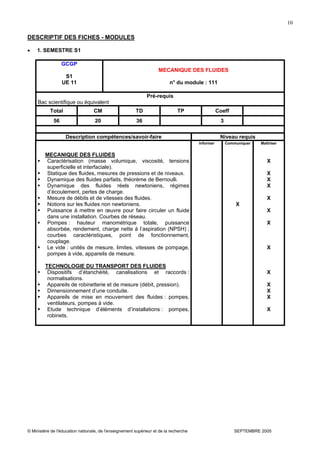 © Ministère de l'éducation nationale, de l'enseignement supérieur et de la recherche SEPTEMBRE 2005
10
DESCRIPTIF DES FICHES - MODULES
• 1. SEMESTRE S1
GCGP
S1
UE 11
MECANIQUE DES FLUIDES
n° du module : 111
Pré-requis
Bac scientifique ou équivalent
Total CM TD TP Coeff
56 20 36 3
Description compétences/savoir-faire Niveau requis
MECANIQUE DES FLUIDES
Caractérisation (masse volumique, viscosité, tensions
superficielle et interfaciale).
Statique des fluides, mesures de pressions et de niveaux.
Dynamique des fluides parfaits, théorème de Bernoulli.
Dynamique des fluides réels newtoniens, régimes
d’écoulement, pertes de charge.
Mesure de débits et de vitesses des fluides.
Notions sur les fluides non newtoniens.
Puissance à mettre en œuvre pour faire circuler un fluide
dans une installation. Courbes de réseau.
Pompes : hauteur manométrique totale, puissance
absorbée, rendement, charge nette à l’aspiration (NPSH) ;
courbes caractéristiques, point de fonctionnement,
couplage.
Le vide : unités de mesure, limites, vitesses de pompage,
pompes à vide, appareils de mesure.
TECHNOLOGIE DU TRANSPORT DES FLUIDES
Dispositifs d’étanchéité, canalisations et raccords :
normalisations.
Appareils de robinetterie et de mesure (débit, pression).
Dimensionnement d’une conduite.
Appareils de mise en mouvement des fluides : pompes,
ventilateurs, pompes à vide.
Etude technique d’éléments d’installations : pompes,
robinets.
Informer Communiquer
X
Maîtriser
X
X
X
X
X
X
X
X
X
X
X
X
X
 