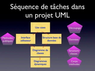 Le noyau Linux
• Des années de développement (presque 20 ans entre la
  0.01 et la 2.6.32 !)
• Linus se présente comme un «dictateur bienveillant»
 • Des milliers de contributeurs !
 • Des ‘mainteners’ pour les versions stabilisées
• Nouvelle version toutes les 8 semaines en moyenne
• Après différents choix, l’équipe utilise aujourd’hui le
  gestionnaire de version Git
 