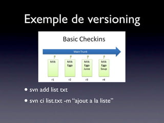 Tests de non régression

• Composants objets réutilisables
 • Durée de vie parfois longue
Importance de la validation des composants
  Chaque opération de maintenance entraîne
   de nouveaux tests
 