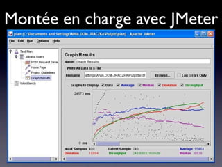 Tagging
• svn copy http://...trunk http://...tag
 