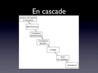 En cascade
 