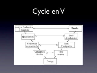 Cycle en V
 