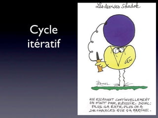 Cycle
itératif
 
