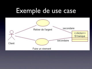 Exemple de use case
 