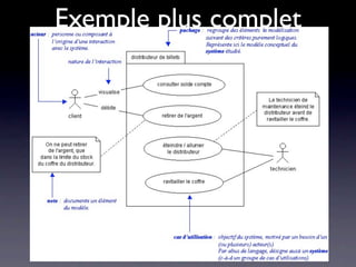 Exemple plus complet
 