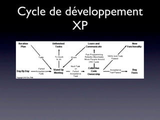 Cycle de développement
          XP
 
