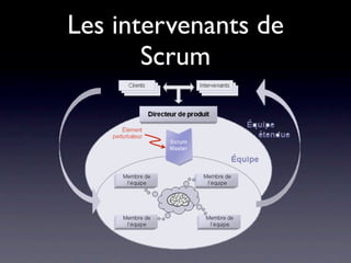 Grands principes

• Individus vs Processus/Outils
• Collaboration du client vs contrat
• Réponse au changement vs plan déﬁni à
  l’avance
• Logiciel vs documentation exhaustive
 