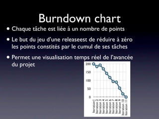 Contenu d’un sprint

• Un sprint est constitué de tâches, piochées dans le
  Product Backlog
 • But du jeu : vider le product backlog
• Les tâches peuvent être :
 • Des users stories (déﬁnies par le product owner)
 • Des technical stories (déf par l’archi technique)
 