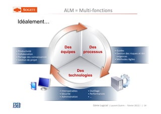 ALM = Multi-fonctions

Idéalement…



                              Des               Des
Productivité                                                             Guides
                            équipes          processus                   Gestion des risques et des
Collaboration
Partage des connaissances                                                exigences
Gestion de projet                                                        Méthodes Agiles



                                      Des
                                  technologies


                            Interopérables      Outillage
                            Sécurité            Performances
                            Administration      …


                                                  Génie Logiciel ( Laurent Guérin - Février 2013 ) | 14
 