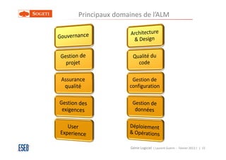 Principaux domaines de l’ALM




                Génie Logiciel ( Laurent Guérin - Février 2013 ) | 15
 