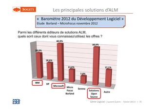 Les principales solutions d’ALM
             « Baromètre 2012 du Développement Logiciel »
             Etude Borland – MicroFocus novembre 2012

Parmi les différents éditeurs de solutions ALM,
quels sont ceux dont vous connaissez/utilisez les offres ?




                                                 Génie Logiciel ( Laurent Guérin - Février 2013 ) | 25
 
