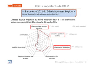 Points importants de l’ALM
            « Baromètre 2012 du Développement Logiciel »
            Etude Borland – MicroFocus novembre 2012

Classez du plus important au moins important de (1 à 7) les thèmes qui
selon vous caractérisent le mieux la démarche ALM
                                         1er (618 points)                      (700 points possibles)




                                                                    2ème (605 points)




                                                                              3ème (560 points)




                                                  Génie Logiciel ( Laurent Guérin - Février 2013 ) | 26
 