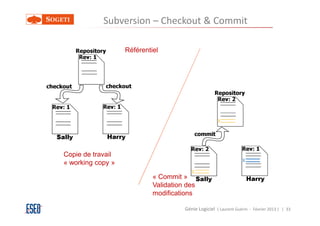 Subversion – Checkout & Commit

                   Référentiel




Copie de travail
« working copy »

                            « Commit »
                            Validation des
                            modifications

                                      Génie Logiciel ( Laurent Guérin - Février 2013 ) | 33
 