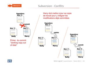 Subversion - Conflits

                        Harry doit mettre à jour sa copie
                        de travail pour y intégrer les
                        modifications déjà commitées




Échec du commit
“working copy out
of date”




                                    Génie Logiciel ( Laurent Guérin - Février 2013 ) | 34
 