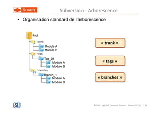 Subversion - Arborescence
• Organisation standard de l’arborescence




                                          « trunk »


                                           « tags »


                                       « branches »




                                   Génie Logiciel ( Laurent Guérin - Février 2013 ) | 39
 