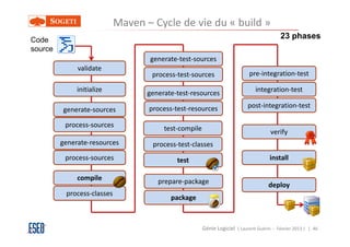 Maven – Cycle de vie du « build »
Code                                                                                      23 phases
source
                                   generate-test-sources
              validate
                                    process-test-sources                    pre-integration-test

              initialize           generate-test-resources                     integration-test

                                   process-test-resources                  post-integration-test
         generate-sources

          process-sources               test-compile                                  verify
         generate-resources         process-test-classes
          process-sources                   test                                     install

              compile                 prepare-package                                deploy
          process-classes
                                          package



                                                       Génie Logiciel ( Laurent Guérin - Février 2013 ) | 46
 