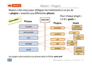 Maven – Plugins
Maven a été conçu pour déléguer les traitements à un jeu de
« plugins » associés aux différentes phases.
                                              Pour chaque plugin :
                                pom.xml       1 à N « goals »
                 Phases
                                                  Plugins                          Goals
                  compile                                                               compile
                                                  compiler
                                                                                   testCompile
                test-compile                                                       test
                                                   surefire
                                                                                            jar
                    test                                                                  testJar
                                                       jar
                                                                                ejb
                  package                             ejb                     install

                                                   javadoc                                 javadoc
                   install
                                                                                          aggregate
                                                                                            etc...
Les plugins sont associés aux phases dans le fichier pom.xml
                                                 Génie Logiciel ( Laurent Guérin - Février 2013 ) | 47
 