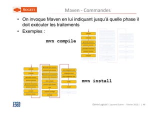 Maven - Commandes
• On invoque Maven en lui indiquant jusqu’à quelle phase il
  doit exécuter les traitements
• Exemples :

             mvn compile




                               mvn install




                                    Génie Logiciel ( Laurent Guérin - Février 2013 ) | 48
 