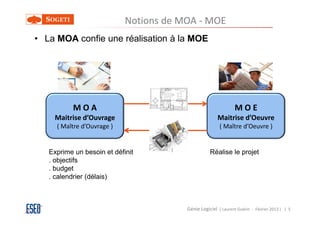 Notions de MOA - MOE
• La MOA confie une réalisation à la MOE




           MOA                                                 MOE
    Maitrise d’Ouvrage                                 Maitrise d’Oeuvre
     ( Maître d’Ouvrage )                               ( Maître d’Oeuvre )


   Exprime un besoin et définit                    Réalise le projet
   . objectifs
   . budget
   . calendrier (délais)



                                        Génie Logiciel ( Laurent Guérin - Février 2013 ) | 5
 