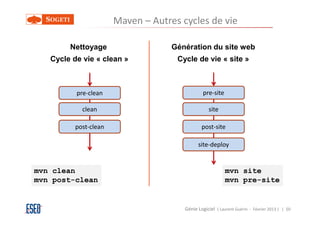 Maven – Autres cycles de vie

        Nettoyage                   Génération du site web
   Cycle de vie « clean »            Cycle de vie « site »



          pre-clean                             pre-site

            clean                                 site

          post-clean                           post-site

                                             site-deploy


mvn clean                                                  mvn site
mvn post-clean                                             mvn pre-site


                                       Génie Logiciel ( Laurent Guérin - Février 2013 ) | 50
 