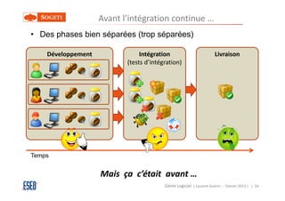 Avant l’intégration continue …
• Des phases bien séparées (trop séparées)

    Développement               Intégration                          Livraison
                           (tests d’intégration)




Temps


                    Mais ça c’était avant …
                                         Génie Logiciel ( Laurent Guérin - Février 2013 ) | 54
 