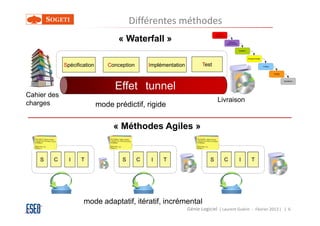 Différentes méthodes
                                    « Waterfall »

             Spécification      Conception       Implémentation          Test



                                   Effet tunnel
Cahier des
charges                                                                          Livraison
                             mode prédictif, rigide

                                  « Méthodes Agiles »


    S   C      I    T                S       C    I   T                      S      C       I     T




                     mode adaptatif, itératif, incrémental
                                                                  Génie Logiciel ( Laurent Guérin - Février 2013 ) | 6
 