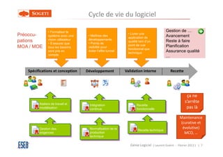 Cycle de vie du logiciel

               • Formaliser le                                                           Gestion de …
Préoccu-                                                      • Livrer une
               système avec une      • Maîtrise des
                                                              application de             Avancement
pations        vision utilisateur    développements
                                                              qualité tant d’un          Reste à faire
               • S’assurer que       • Points de
                                                              point de vue               Planification
MOA / MOE      tous les besoins      visibilité pour
                                                              fonctionnel que
               sont pris en          éviter l’effet tunnel
                                                              technique                  Assurance qualité
               compte                                                                    …


   Spécifications et conception     Développement            Validation interne             Recette




                                                                                                        ça ne
         Ateliers de travail et
                                                                                                       s’arrête
                                      Intégration                   Recette
         modélisation                 continue                      fonctionnelle                       pas là

                                                                                                   Maintenance
                                                                                                   (curative et
         Gestion des                  Normalisation de la                                           évolutive)
                                                                     Recette technique
         exigences                    production                                                     MCO, …
                                      technique

                                                                Génie Logiciel ( Laurent Guérin - Février 2013 ) | 7
 