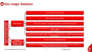 Free version
For Vodafone use cases only
Take a picture of your problem
Use the AR chatbot to recognise the problem and offer first level help
If the problem is more complex & the chatbot cannot help you, it will offer you the option to
call an agent
A CC agent helps you solve your problem by looking through your glasses at what you are
looking and they can also interact with the screen and show you what to do, with each part
of the device
Charged/
Extended version
(Same as free
version plus)
For any of your connected devices
If solution is not possible, the CC agent will be able to connect you to a craftsman to
arrange an appointment and fix it onsite
Our magic Solution
Insert Confidentiality Level in slide footer 4 24 October 2016
IntroduceanAugmentedReality
optionintheMyVodafoneapp
 