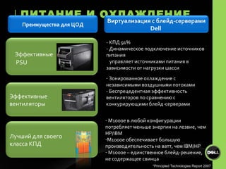 ↓   ПИТАНИЕ И ОХЛАЖДЕНИЕ -  КПД  91% -  Динамическое подключение источников питания   управляет источниками питания в зависимости от нагрузки шасси Зонированное охлаждение с независимыми воздушными потоками - Беспрецедентная эффективность вентиляторов по сравнению с конкурирующими блейд-серверами M1000e  в любой конфигурации потребляет меньше энергии на лезвие, чем  HP/IBM  M1000e  обеспечивает большую производительность на ватт, чем  IBM/HP M1000e  – единственное блейд-решение, не содержащее свинца *Principled Technologies Report 2007 Эффективные  вентиляторы Эффективные   PSU Лучший для своего  класса КПД Виртуализация с блейд-серверами Dell  Преимущества для ЦОД 