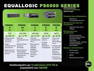 EQUALLOGIC  PS6000   SERIES Инновационная  виртуализированная  архитектура  : Линейная масштабируемость Емкости и производительности Максимальная простота управления Настрой один раз и забудь Интелектуальная оптимизация Автоматическая  балансировка между дисками,  RAID- группами, соединениями, кэшами, контроллерами и массивами Принцип «всё включено» Репликация Тонкие тома MPIO Мониторинг/анализ Комбинируйте до  12 массивов (576 ТБ)  и управляйте как   ОДНИМ PS6000  S 3U PS6000  XV 3U PS6000  X 3U PS6000 E 3U PS6500E 4U SSD До  800   ГБ 15K SAS До  7 , 2 ТБ 10K SAS До  6 , 4 ТБ SATA До  16 ТБ SATA До  48   ТБ Сверхвысокая производи-тельность Сверх-требовательные приложения Идеальны для критичных баз данных Высокая производительность Крупные базы данных и  Exchange Крупные/высо-копроизводи-тельные системы виртуальных серверов Хорошая производительность Базы данных среднего размера ,  серверы  Exchange  и системы виртуали-зации Недорогая емкость Службы файлов ,  резервного копирования Гигантская емкость и масштабируемость Архивирование, крупные хранилища данных и резервное копирование Удаленные площадки  DR 