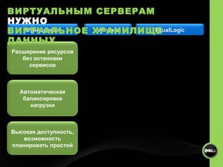 ВИРТУАЛЬНЫМ СЕРВЕРАМ  НУЖНО ВИРТУАЛЬНОЕ ХРАНИЛИЩЕ ДАННЫХ Высокая доступность, возможность планировать простой Расширение ресурсов без остановки сервисов Автоматическая балансировка нагрузки Функционал VMware EqualLogic 