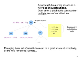 The simplest search is  depth-first search   but it may not be flexible enough. 