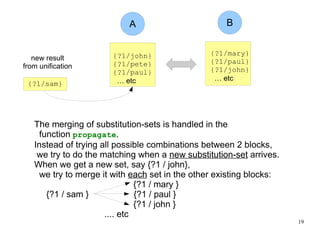 A successful matching results in a 