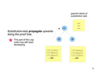 new  set of substitutions . 