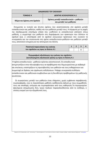 ΔΙΑΔΙΚΑΣΙΕΣ ΤΟΥ ΣΧΟΛΕΙΟΥ
ΤΟΜΕΑΣ 4 ΔΕΙΚΤΗΣ ΑΞΙΟΛΟΓΗΣΗΣ 4.1
Κλίμα και Σχέσεις στο Σχολείο
Σχέσεις μεταξύ εκπαιδευτικών – μαθητών
και μεταξύ των μαθητών
Εκτιμώνται οι τυπικές και άτυπες σχέσεις που αναπτύσσονται στο σχολείο μεταξύ
εκπαιδευτικών και μαθητών, καθώς και των μαθητών μεταξύ τους. Η σύμφωνη με τις αρχές
της παιδαγωγικής επιστήμης στάση που υιοθετούν οι εκπαιδευτικοί απέναντι στους
μαθητές, η συμμετοχή των μαθητών στη διαμόρφωση των πρακτικών που διέπουν τη
σχολική ζωή, η υποστήριξη από το σχολείο κοινωνικών πρακτικών που ευνοούν τη
συνεργασία και την επικοινωνία στη σχέση εκπαιδευτικών-μαθητών και μαθητών μεταξύ
τους, αποτελούν στοιχεία για την αποτίμηση του δείκτη.
Ποσοτική παρουσίαση της εικόνας
του σχολείου ως προς το δείκτη 4.1
1 2 3 4
X
Περιγραφική αξιολόγηση της εικόνας του σχολείου
(αιτιολογημένη αξιολογική κρίση) ως προς το δείκτη 4.1
Η σχέση εκπαιδευτικών - μαθητών κρίνεται ικανοποιητική. Οι εκπαιδευτικοί
αντιμετωπίζουν στην πλειοψηφία τους τα προβλήματα που δημιουργούνται με σεβασμό
και επιείκεια, υποστηρίζουν τις πρωτοβουλίες των μαθητών και τους ενθαρρύνουν για
συμμετοχή σε δράσεις και οργάνωση εκδηλώσεων. Υπάρχει συνεργασία συλλόγου
εκπαιδευτικών και μαθητικών συμβουλίων για τη διευθέτηση προβλημάτων της μαθητικής
κοινότητας.
Οι συγκρούσεις μεταξύ των μαθητών είναι ελάχιστες, χωρίς εμφάνιση παραβατικής
συμπεριφοράς, ενώ οι περισσότεροι μαθητές αισθάνονται φιλικά με τους συμμαθητές
τους και αποδοχή, εκτίμηση και συμπαράσταση από τους καθηγητές.Τα περιορισμένα
φαινόμενα απομόνωσης δύο, τριών παιδιών παρακολουθούνται από το σύλλογο, ο
οποίος ενεργεί για την εξομάλυνσή τους.
Εφαρμογή της ΑΕΕ: Παρατηρητήριο της ΑΕΕ – aee.iep.edu.gr Ενδεικτική φόρμα για τη Γενική Εκτίμηση της Εικόνας του Σχολείου: Δημήτριος Σπαθάρας – Σχολικός Σύμβουλος Μαθηματικών –● www.pe03.gr
13
 