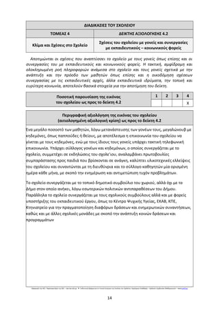 ΔΙΑΔΙΚΑΣΙΕΣ ΤΟΥ ΣΧΟΛΕΙΟΥ
ΤΟΜΕΑΣ 4 ΔΕΙΚΤΗΣ ΑΞΙΟΛΟΓΗΣΗΣ 4.2
Κλίμα και Σχέσεις στο Σχολείο
Σχέσεις του σχολείου με γονείς και συνεργασίες
με εκπαιδευτικούς – κοινωνικούς φορείς
Αποτιμώνται οι σχέσεις που αναπτύσσει το σχολείο με τους γονείς όπως επίσης και οι
συνεργασίες του με εκπαιδευτικούς και κοινωνικούς φορείς. Η τακτική, αμφίδρομη και
ολοκληρωμένη ροή πληροφοριών ανάμεσα στο σχολείο και τους γονείς σχετικά με την
ανάπτυξη και την πρόοδο των μαθητών όπως επίσης και η οικοδόμηση σχέσεων
συνεργασίας με τις εκπαιδευτικές αρχές, άλλα εκπαιδευτικά ιδρύματα, την τοπική και
ευρύτερη κοινωνία, αποτελούν βασικά στοιχεία για την αποτίμηση του δείκτη.
Ποσοτική παρουσίαση της εικόνας
του σχολείου ως προς το δείκτη 4.2
1 2 3 4
X
Περιγραφική αξιολόγηση της εικόνας του σχολείου
(αιτιολογημένη αξιολογική κρίση) ως προς το δείκτη 4.2
Ένα μεγάλο ποσοστό των μαθητών, λόγω μετανάστευσης των γονέων τους, μεγαλώνουβ με
κηδεμόνες, όπως παππούδες ή θείους, με αποτέλεσμα η επικοινωνία του σχολείου να
γίνεται με τους κηδεμόνες, ενώ με τους ίδιους τους γονείς υπάρχει τακτική τηλεφωνική
επικοινωνία. Υπάρχει σύλλογος γονέων και κηδεμόνων, ο οποίος συνεργάζεται με το
σχολείο, συμμετέχει σε εκδηλώσεις του σχολε'ιου, αναλαμβάνει πρωτοβουλίες
συμπαράστασης προς παιδιά που βρίσκονται σε ανάγκη, καλύπτει υλικοτεχνικές ελλείψεις
του σχολείου και συναντώνται με τη διευθύνρια και το σύλλογο καθηγητών μία ορισμένη
ημέρα κάθε μήνα, με σκοπό την ενημέρωση και αντιμετώπιση τυχόν προβλημάτων.
Το σχολείο συνεργάζεται με το τοπικό δημοτικό συμβούλιο του χωριού, αλλά όχι με το
Δήμο στον οποίο ανήκει, λόγω εσωτερικών πολιτικών αντιπαραθέσεων του Δήμου.
Παράλληλα το σχολείο συνεργάζεται με τους σχολικούς συμβούλους αλλά και με φορείς
υποστήριξης του εκπαιδευτικού έργου, όπως το Κέντρο Ψυχικής Υγείας, ΕΚΑΒ, ΚΠΕ,
Κτηνιατρείο για την πραγματοποίηση διαφόρων δράσεων και ενημερωτικών συναντήσεων,
καθώς και με άλλες σχολικές μονάδες με σκοπό την ανάπτυξη κοινών δράσεων και
προγραμμάτων
Εφαρμογή της ΑΕΕ: Παρατηρητήριο της ΑΕΕ – aee.iep.edu.gr Ενδεικτική φόρμα για τη Γενική Εκτίμηση της Εικόνας του Σχολείου: Δημήτριος Σπαθάρας – Σχολικός Σύμβουλος Μαθηματικών –● www.pe03.gr
14
 