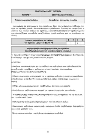 ΑΠΟΤΕΛΕΣΜΑΤΑ ΤΟΥ ΣΧΟΛΕΙΟΥ
ΤΟΜΕΑΣ 7 ΔΕΙΚΤΗΣ ΑΞΙΟΛΟΓΗΣΗΣ 7.1
Αποτελέσματα του Σχολείου Επίτευξη των στόχων του σχολείου
Αποτιμώνται τα αποτελέσματα του σχολείου με βάση τους στόχους που τέθηκαν στην
αρχή της σχολικής χρονιάς. Η ανταπόκριση του σχολείου στις θεσμικές του υποχρεώσεις, η
επίτευξη των ετήσιων στόχων του σχολείου, η αποτελεσματικότητα των σχεδίων δράσης
που υλοποιήθηκαν, αποτελούν, μεταξύ άλλων, σημεία εστίασης για την αποτίμηση του
δείκτη.
Ποσοτική παρουσίαση της εικόνας
του σχολείου ως προς το δείκτη 7.1
1 2 3 4
Χ
Περιγραφική αξιολόγηση της εικόνας του σχολείου
(αιτιολογημένη αξιολογική κρίση) ως προς το δείκτη 7.1
Το σχολείο ολοκλήρωσε το ωρολόγιο πρόγραμμα στο προβλεπόμενο χρονικό διάστημα και
υλοποίησε με επιτυχία τους εκπαιδευτικούς στόχους .
Αυτοί ήταν :
- Ο ετήσιος προγραμματισμός για την ανάθεση των μαθημάτων, των σχολικών γιορτών,
εκπαιδευτικών επισκέψεων, μαθημάτων project , σχολικών προγραμμάτων
(περιβαλλοντικών, πολιτιστικών και άλλων).
- Η άριστη συνεργασία με τους γονείς για το καλό των μαθητών , η άριστη συνεργασία των
εκπαιδευτικών με την διεύθυνση και μεταξύ τους, καθώς επίσης και με κοινωνικούς
φορείς.
- Η λήψη μέτρων για αντιμετώπιση προβλημάτων φοίτησης και διαρροής.
- Η πρόοδος στα μαθήματα και η ατομική και κοινωνική ανάπτυξη των μαθητών.
- Η αξιοποίηση της υπάρχουσας υλικοτεχνικής υποδομής του σχολείου για την βελτίωση
του εκπαιδευτικού έργου.
- Η επισήμανση προβλημάτων προηγούμενων ετών και επίλυση αυτών.
- Ο εντοπισμός μαθητών με οικογενειακά, οικονομικά ή άλλα προβλήματα ή ιδιαιτερότητες
και φυσικά η στήριξη τους.
Όλοι οι παραπάνω στόχοι επιτεύχθηκαν σε ικανοποιητικό βαθμό .
20
 