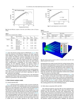 (11) gives the fracture energy equal to 0.082 N/mm. Fig. 16, illus-
trates the inﬂuence of the fracture energy on the slabs’ response.
Three different values (0.07 N/mm, 0.082 N/mm and 0.1 N/mm)
were studied. The different responses depending on the value of
the fracture energy show that the contribution of the tensile
behavior of the concrete to the response of the slab is signiﬁcant,
which is logical since punching shear failure for slabs without
shear reinforcement is dependent on the tensile response of
concrete. For the following analyses, the fracture energy of
0.082 N/mm was used for the slab specimen SB1. Thus, Eq. (11)
was used for deﬁning the values of fracture energy for all other
specimens.
Table 3 provides the summary of the concrete material param-
eters used in concrete damaged plasticity model in ABAQUS for
each slab-column connection and details regarding the type of
the connection and loading.
All tested specimens failed in punching shear. The information
regarding their failure loads and comparisons with the simulation
results are presented in the next sections.
5. Finite element analyses results
5.1. Control specimen SB1
Fig. 17 presents the ﬁnal analysis results in terms of load–dis-
placement for slab SB1. The simulation gives brittle punching shear
failure as in the experiment. The ultimate load and displacement
predicted by the simulation and the test are presented in Table 4.
The FEA shows stiffer response than the test; possibly, due to the
initial micro-cracking of the slab prior to testing. The cracking pat-
tern on the tension side of the slab at failure is presented in Fig. 18.
The cracking propagates inside the slab adjacent to the column. It
starts tangentially near the column and then extends radially as
the load increases. At the ultimate load the punching shear cone
is visible due to the sudden opening of the cracks. Concrete
damaged plasticity model assumes that the cracking initiates when
the maximum principal plastic strain is positive. The orientation of
the cracks is considered to be perpendicular to the maximum prin-
cipal plastic strains and thus, the direction of the cracking is visu-
alized through the maximum principal plastic strains (Fig. 18). The
yielding of the ﬂexural reinforcement has occured at the failure in
both test and FEA. The tensile longitudinal reinforcement yielded
under the column at the failure load.
The maximum tensile principal stresses are shown in Fig. 19 for
the two surfaces of the slab at the failure. The tensile principal
stresses can be used in FEA in order to show the cracking patterns.
However, the maximum plastic equivalent principal strains as they
were presented in Fig. 18, give a better representation of the
cracks. For that reason the strains are going to be used for showing
the cracking patterns for all the following analyses.
5.2. Slab-column connections SW1 and SW5
The calibrated model for specimen SB1 was then applied for the
analyses of slabs SW1 and SW5. These slabs were tested under
gravity load and horizontal reversed cyclic displacements. The
response of the specimens is described by means of horizontal load
and drift response. The test hysteretic loops in the specimen exhib-
ited pinching, denoting strength and stiffness degradation and sub-
sequently low energy dissipation capacity. In contrast, when the
full dynamic analysis was performed in ABAQUS, the hysteretic
0
50
100
150
200
250
300
0 5 10 15 20
Load(kN)
Displacement (mm)
SB1- Fracture energy
Test
Gf=0.07 N/mm
Gf=0.082 N/mm
Gf=0.1 N/mm
Fig. 16. Load–deﬂection response of slab SB1 with different values of fracture
energy.
Table 3
Details of the simulated slabs in ABAQUS.
Slab
specimen
Type of loading f
0
c
(MPa)
f
0
t
(MPa)
Ec
(MPA)
Gf
(N/mm)
Interior SB1 Static 44 2.2 36,483 0.082
SW1 Static and
reversed cyclic
35 2 32,538 0.072
SW5 Static and
reversed cyclic
46 2.2 37,303 0.085
Edge XXX Static and
horizontal
33 1.9 31,595 0.081
HXXX Static and
horizontal
36.5 2 33,228 0.085
0
50
100
150
200
250
300
0 5 10 15 20
Load(kN)
Displacement (mm)
SB1
Test
FE Analysis
Fig. 17. Load–displacement curves for slab SB1.
Table 4
Test and FEA results.
Slab
specimen
Test results FEA results
Failure
load (kN)
Displacement at
failure (mm)
Failure
load (kN)
Displacement at
failure (mm)
SB1 253 11.9 234 13.9
Fig. 18. Cracking pattern on tension surface at ultimate load for slab SB1 (load
applied upwards on the column).
A.S. Genikomsou, M.A. Polak / Engineering Structures 98 (2015) 38–48 45
 