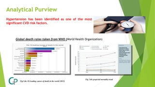 Analytical Purview
Hypertension has been identified as one of the most
significant CVD risk factors.
Fig1 the 10 Leading causes of death in the world (2012)
Fig 2 the projected mortality trend
Global death rates taken from WHO (World Health Organization)
 